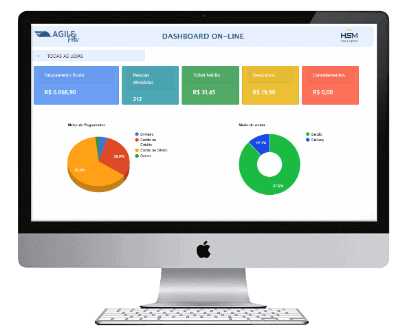 Agile Controller - Empresa Especializada