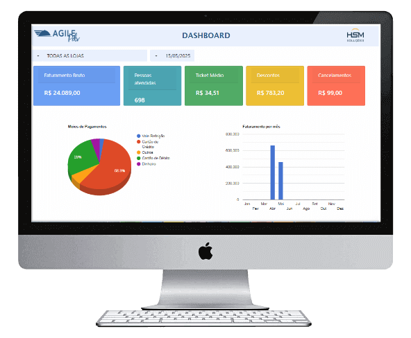 Agile Controller Sistema- Empresa Especializada